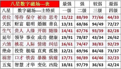 五行数字吉凶|数字吉凶测试查询